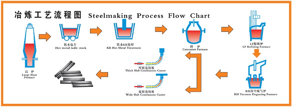 Special Alloy Steel Plates