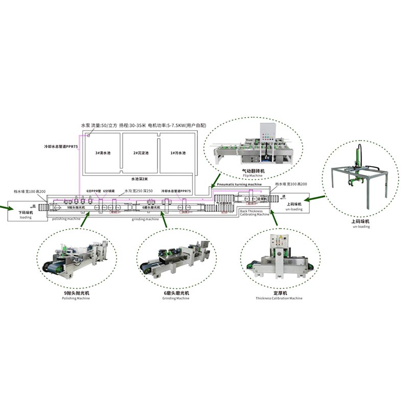 Terrazzo plaatide poleerimispinna töötlemise masin